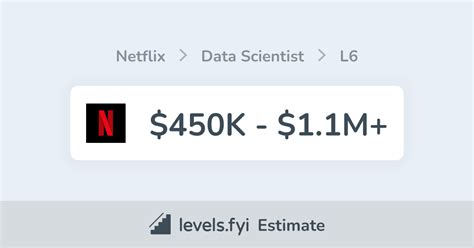 Netflix manager salary.  Search 1M+ data points for different companie...