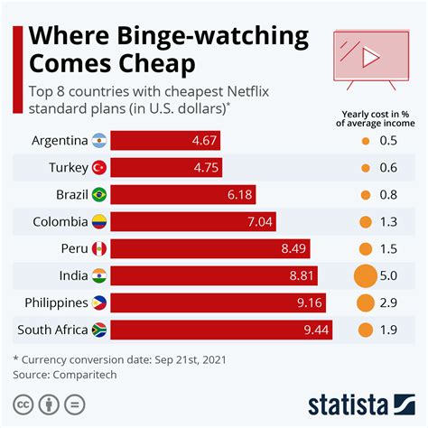 Netflix price in Australia 2024: How much you pay and what you get