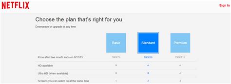 Netflix priser