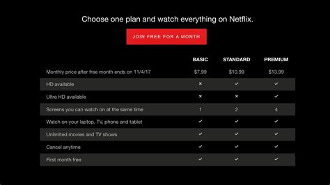 Netflix rates 2024. Nielsen data indicates that its share of US TV viewing went up to 7.9 percent in January 2024 from its 7.7 percent share in December. UBS also noted that Netflix’s prices are lower than ... 