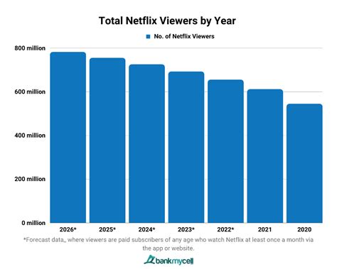 Netflix viewers