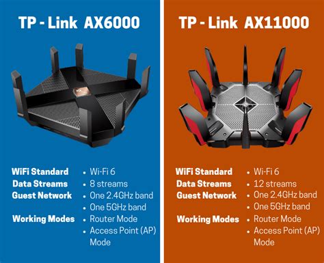 Netgear ax6000 vs ax11000.  Here is a useful tool for that task: IPNet...