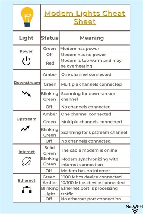 Netgear modem symbols. • If the modem router is not visible, your cable Internet provider can give you instructions to verify why the modem router does not connect with your high-speed Internet service. • If the modem router is visible to your cable Internet provider, reboot the modem router. Check your online status again. Comcast Self-Activation 