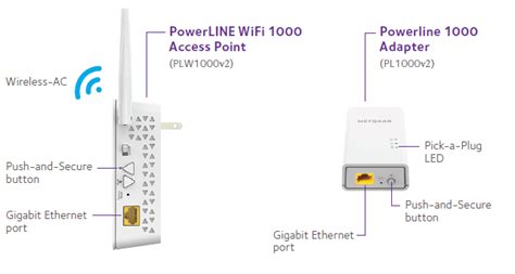 Netgear plw1000v2 no internet connection.  PLW1000v2 | NETGEAR Support Home ...