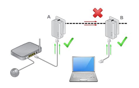 Netgear powerline adapter connected but no internet. com anytime 24/7 ...
