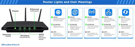 Netgear router lights symbols.  For example, there is a power symbol that indicates ...