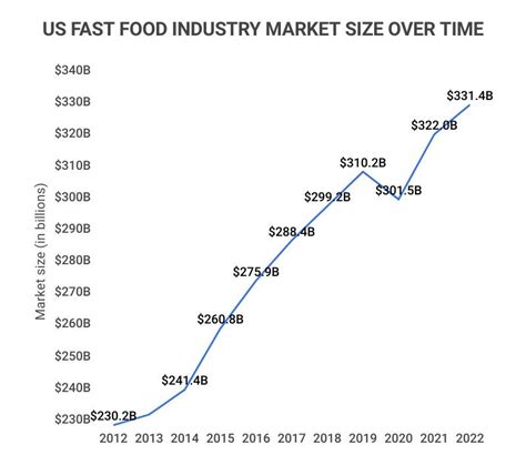 Netherlands: revenue of the fast food service industry 2006-2024