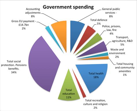 Netherlands Government Budget 2024 Data - 2024 Forecast