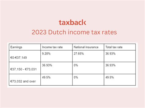 Netherlands Income Tax Return 2024, Dutch Tax Plan 2024, Filing Income …