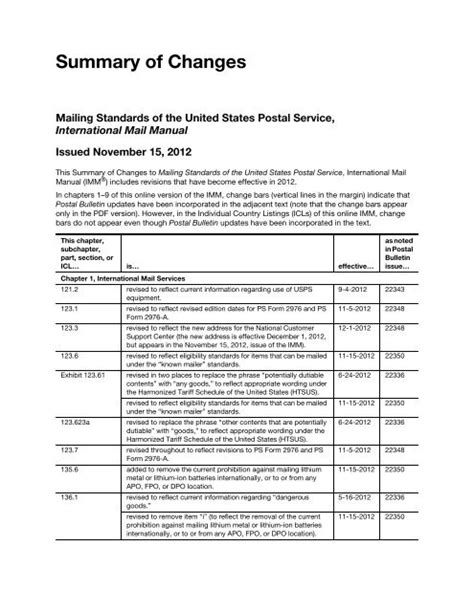 Netherlands antilles postal code.  Jan 8, 2006 · Postal Explorer > International Mail Manual ...