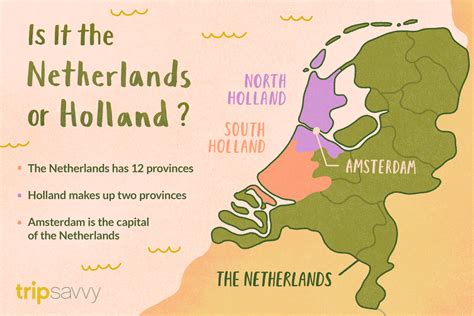 Netherlands or holland. Holland actually refers to South and North Holland in the West of the country. The Netherlands is the country as a whole. Photo: Unsplash. So it’s technically … 