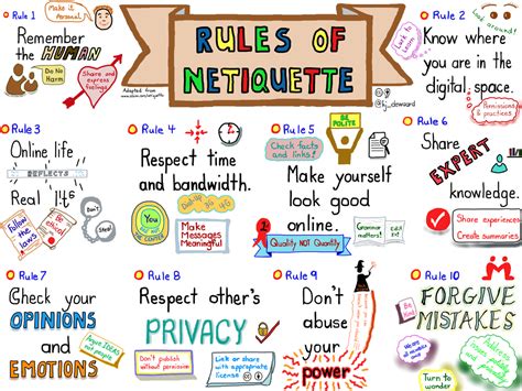Netiquette