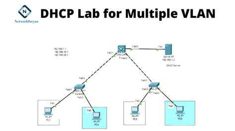 Netplan vlan dhcp.  For debugging purposes, you may want to check whether you get a DH...