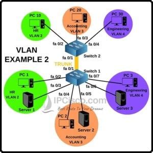 Netplan vlan example.  Mastering VLAN configuration will help you build...