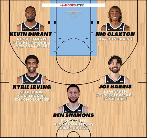 Nets depth chart. Things To Know About Nets depth chart. 