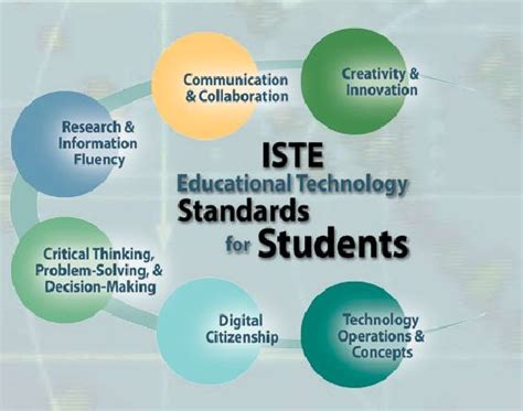 "The ISTE National Educational Technology Standards (NETS-T) and Performance Indicators for Teachers" are consisted of 5 main and 20 sub items that include important indicators for technology .... 