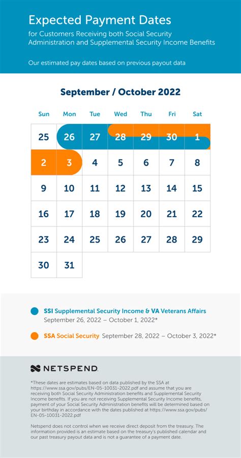 Netspend Benefits Calendar 2022