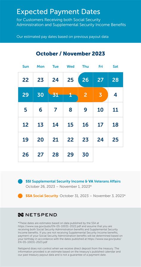 Netspend Ssi 2024 CalendarIntroduction As we approach the year 2024, many people are already planning for the year ahead. One of the important things to consider is the Netspend Ssi 2024 Calendar. This calendar is specifically designed for people receiving Supplemental Security Income (SSI) benefits through Netspend. In this …. 
