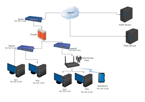 Network Architecture Quickly Create HighQuality Design and Implement