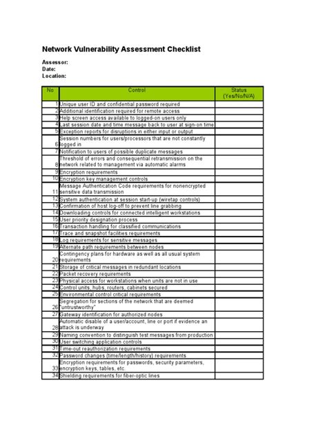 Network Assessment Checklist Access Control Password