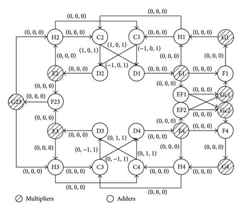 Network B: RJ45 Ethernet Wiring Color Guides - CableSupplyRJ45 Ethernet Wiring Color Guides - CableSupply image 1