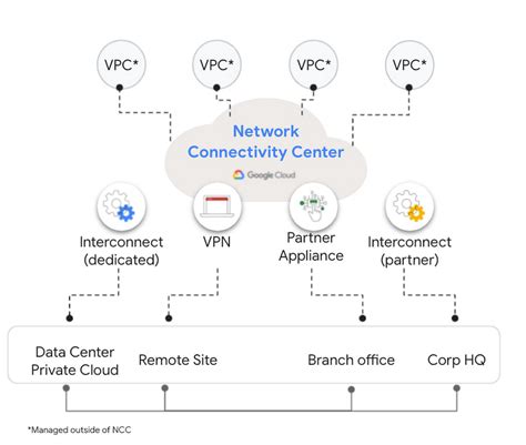 Network Connectivity A Complete Guide 2019 Edition
