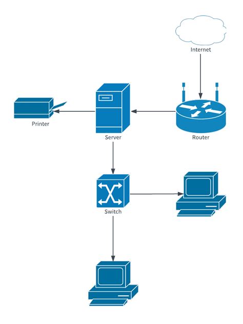Network Diagram Template My Word Templates