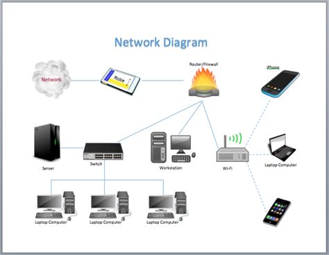 Network Diagram Template Word