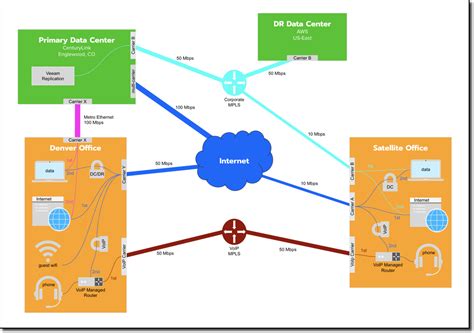 Network Diagram Templates. Whenever I need to convey network… by John