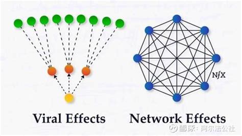 Network Effects between Small & Medium Enterprises in Uganda