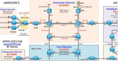 Network Engineers, CCNA CCNP CCIE package range Archive PinoyExchange