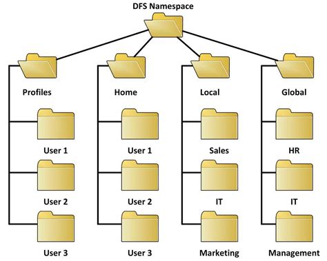 Network Folder Structure Diagram Learn Diagram