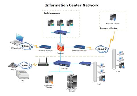 Network Information Center A Complete Guide 2020 Edition