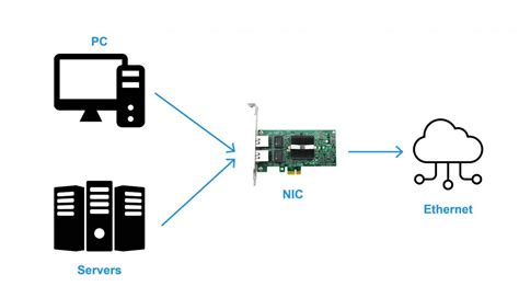 Network Interface Cards Explained