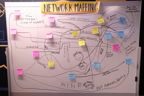 Network Mapping · Open Practice Library