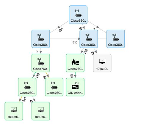Network Mapping Layer 2 maps and topology maps Site24x7