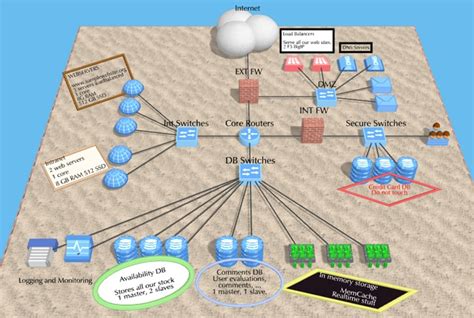 Network Mapping Software Free Template and Free Trial