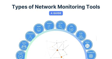 Network Monitoring Definition and Tools