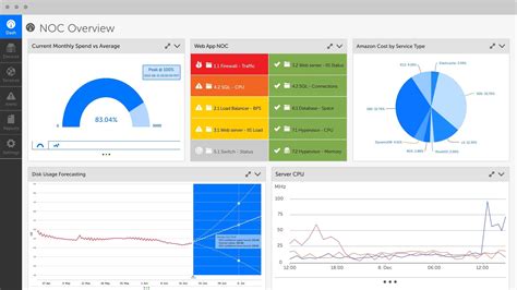 Network Monitoring Tools & Software WhatsUp Gold. 