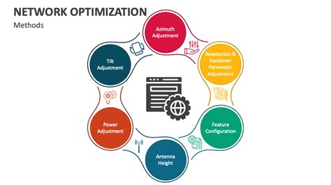 Network Optimization for Enterprises