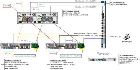 Network Storm on Dell Switch - The Spiceworks Community