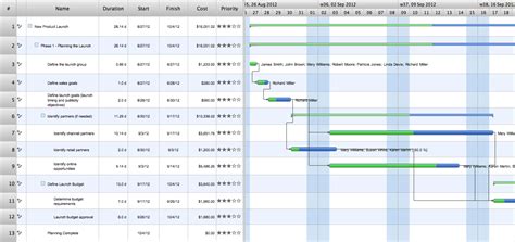 Network Upgrade Project Plan Template Master of Documents