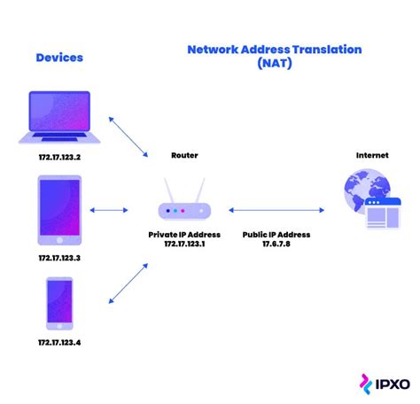 Network address translation - Simple English Wikipedia, …