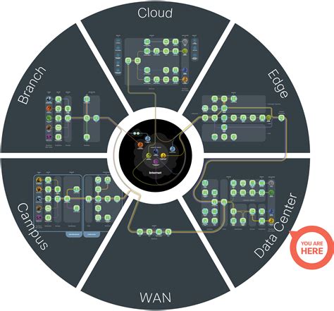Network complexity is creating major security and performance problems TechRadar