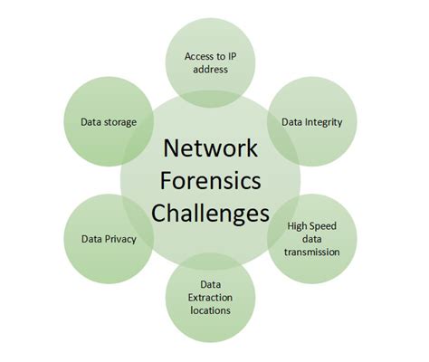 Network forensics examples.  We'll also explain how network forensics is diffe...