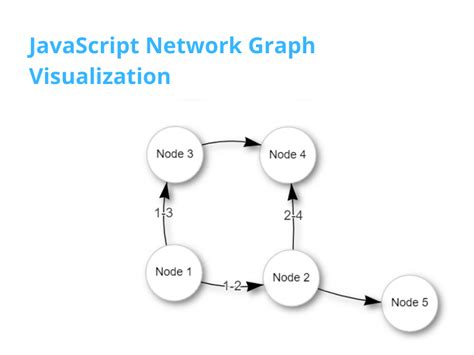Network graph library.  It enables custom styling of nodes JavaScript library for vis...