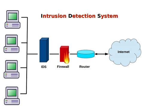 Network logs dataset.  Intrusion detection systems (IDS) monitor system logs and network...