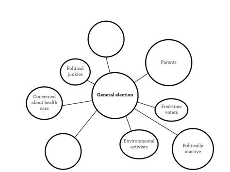 Network mapping is a concrete method to include more voices in your