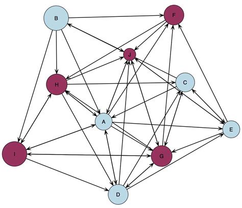 Network plot in r.  This workshop will focus on the R implementation.  Jul 23, 20...