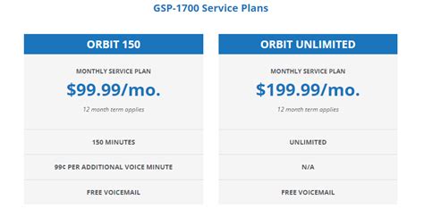 Network service 1700.  Service names are assigned on a first-come, fir...